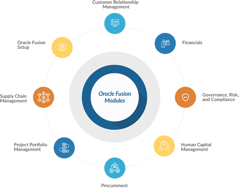 Fusionxcloud
